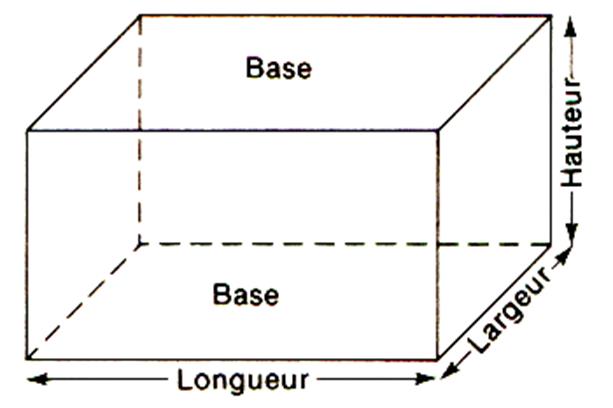 le parallèlépipède rectangle